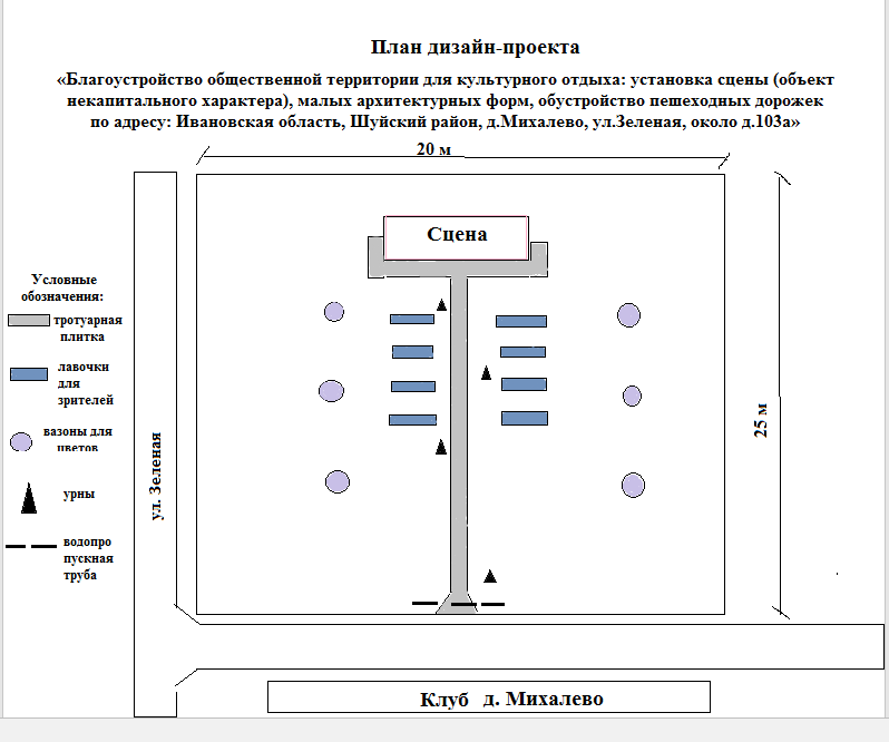 Инициативный проект  Благоустройство общественной территории для культурного отдыха: установка сцены (объект некапитального характера), малых архитектурных форм, обустройство пешеходных дорожек по адресу: Ивановская область, Шуйский район, д.Михалево, ул..
