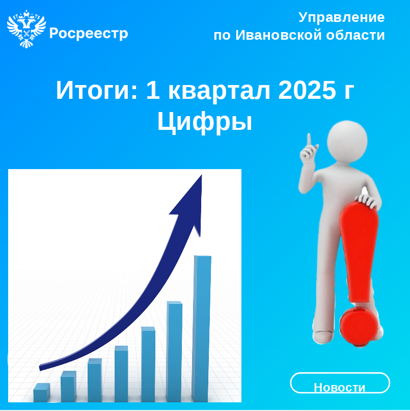 Итоги 1 квартала 2025.  Цифры.