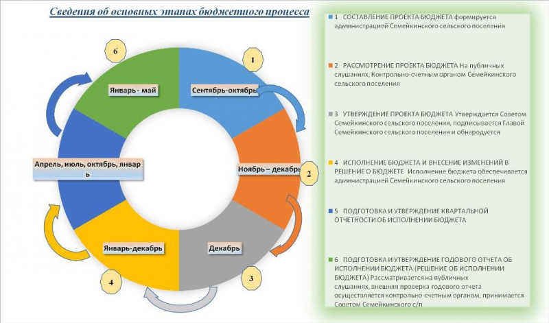 Утверждение исполнения бюджета